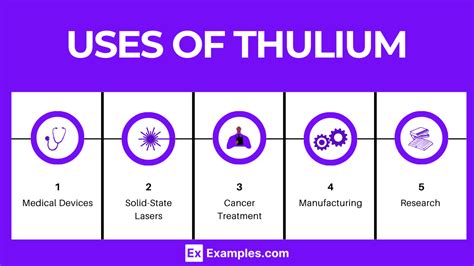 Thulium 170