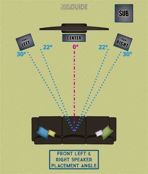 Read Online Thx Speaker Guide 