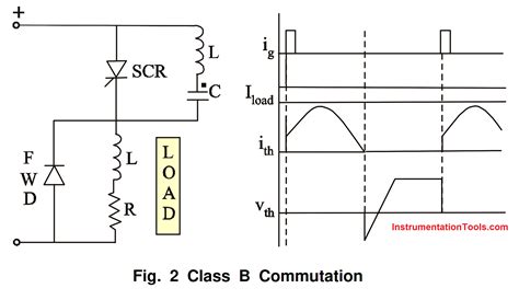 Thyristor Commutation Techniques