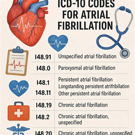 Thyroid Afib Icd 10