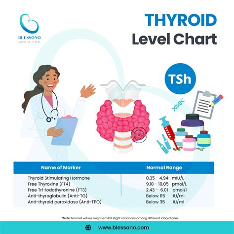 thyroid level in tamil