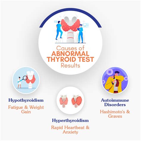thyroid test hebron connecticut