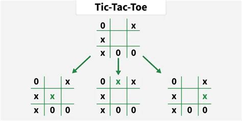 Tic Tac Toe Low Level Design