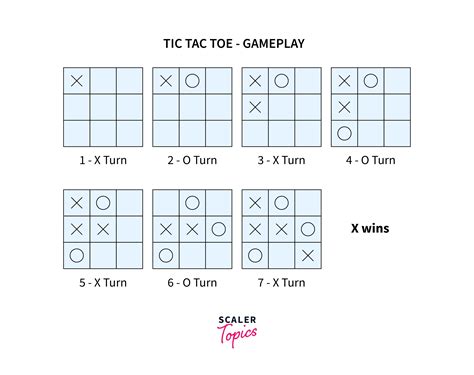Tic Tac Toe Problem In Artificial Intelligence