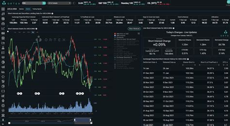 Forget, for now, where their shares have been lately