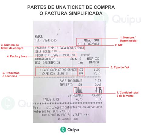 Ticket De Compra
