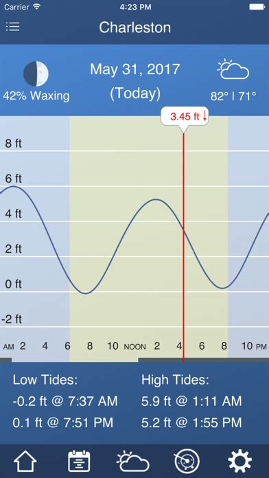 Tide Predictions Free Downloads Shareware Central Types Of Tides Worksheet - Types Of Tides Worksheet