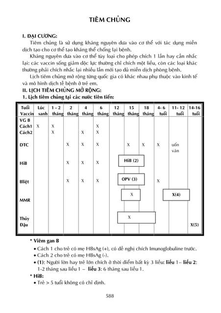 tiemchung | Tim Chng Long Chu Bc s t