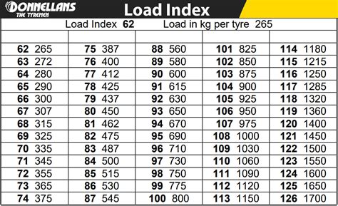 tier 15 load rating