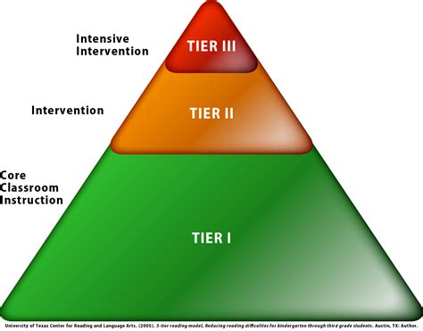 Tier 2 And Tier 3 Intervention Reading Rockets 3rd Grade Reading Intervention - 3rd Grade Reading Intervention