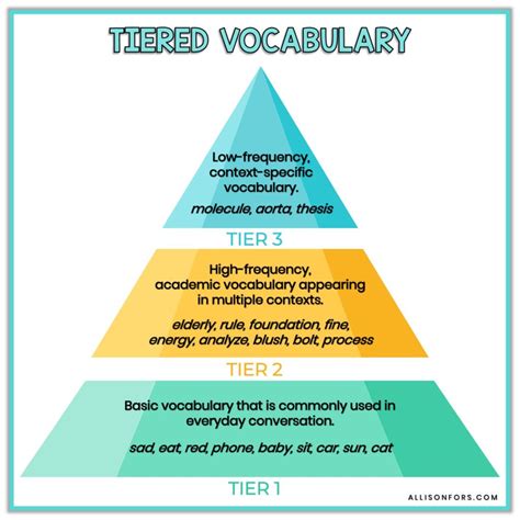 Tiered Vocabulary And Speech Therapy Allison Fors Inc Tier 2 Words For Kindergarten - Tier 2 Words For Kindergarten