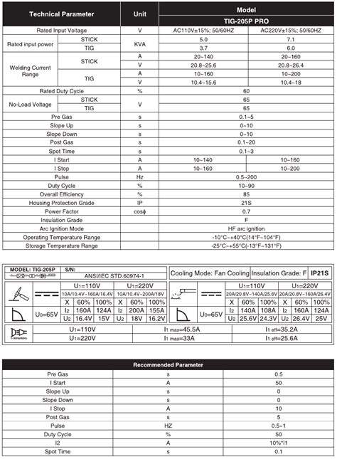 Read Tig Welding Technical Specifications 