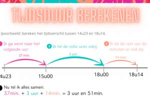 tijdverschil berekenen