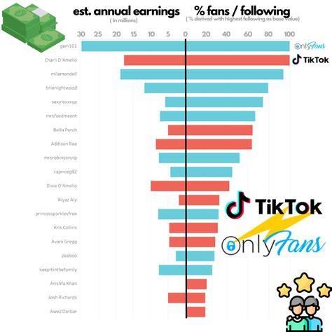 tiktok vs onlyfans