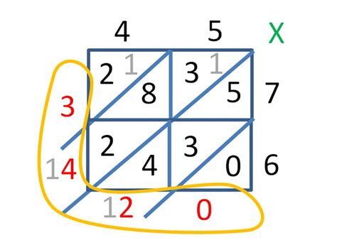 tikz pgf Creating a lattice multiplication image on LaTeX TeX