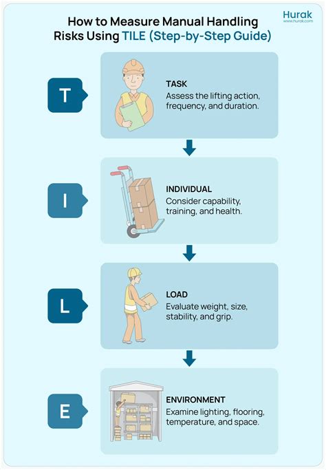 Tile Manual Handling
