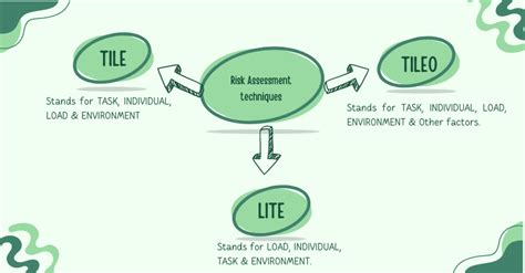 Tileo Manual Handling