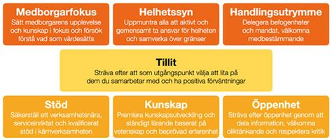 tillitsbaserad ledning