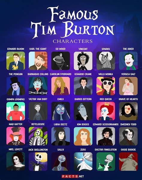 Tim Burton Characteristics