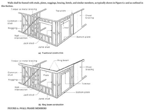 timber framing manual