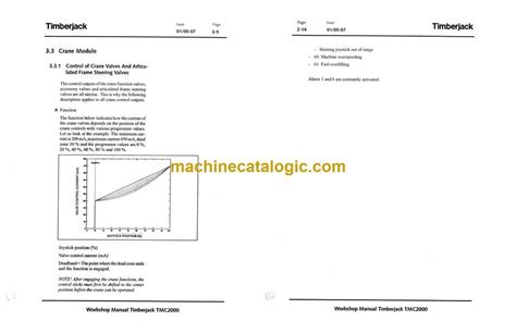 Timberjack Operators Manual