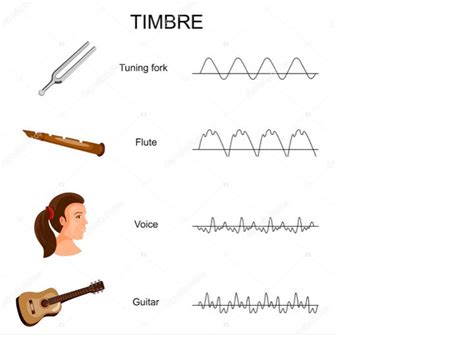 Timbre Del Sonido
