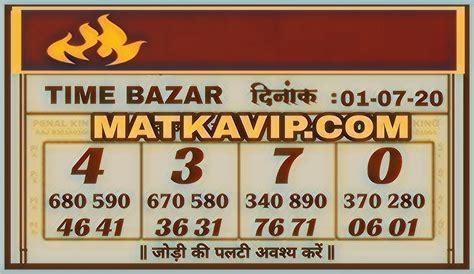 Time Bazar Close Guessing