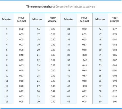 Time Calculator Hours