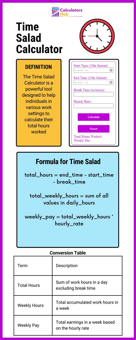 time calculator miracle salad