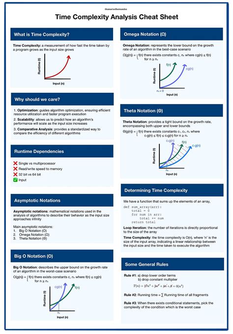 Time Complexity Cheat Sheet