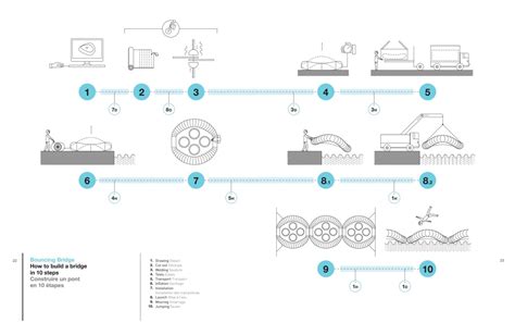 time for play why architecture should take happin