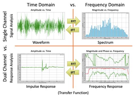Time Frequency Signal Analysis And Processing Second Edition A Comprehensive Reference Eurasip And Academic Press Series In Signal And Image Processing