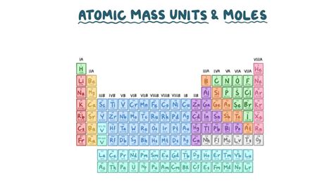 Time In Atomic Units