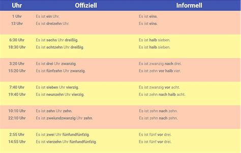 Time In German Language