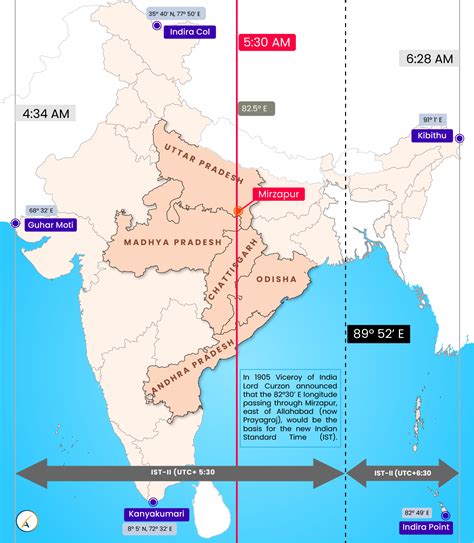 Time India Standard Time
