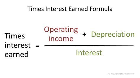 Time Interest Earned Ratio