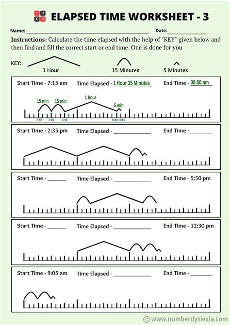 Time Line Worksheet   Printable Elapsed Time On A Number Line Worksheets - Time Line Worksheet