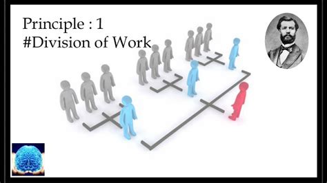 Time Management Amp Division Of Work Ppt Download Times And Division - Times And Division