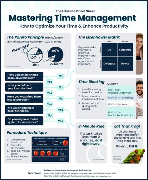 Time Management Pdf