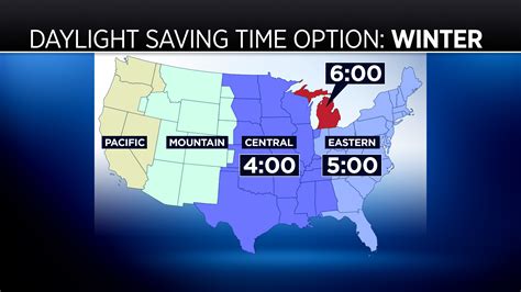 time michigan