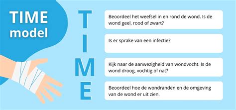 Time Model Wond