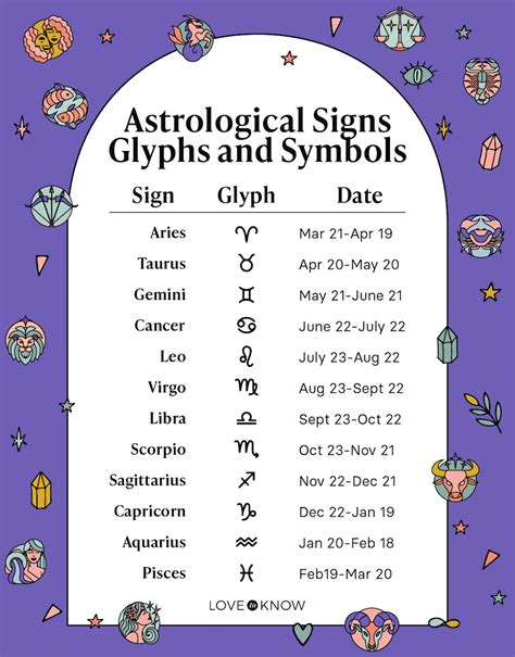 Time Of Signs