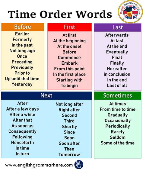 Time Order Words English Study Here Order Words For Writing - Order Words For Writing