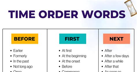 Time Order Words Examples Facts And Information Twinkl Time Order Words Worksheet - Time Order Words Worksheet