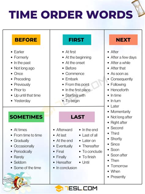 Time Order Words List And Examples In English Order Words For Writing - Order Words For Writing