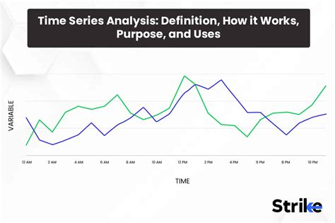 Time Series Analysis