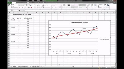 Time Series Analysis In Excel