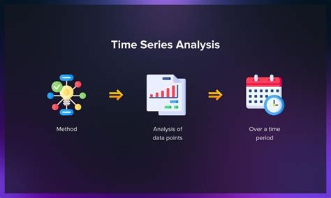 Time Series Data Analysis Using Eviews