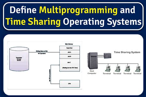 Time Sharing Os