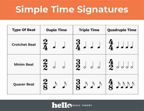 Time Signature